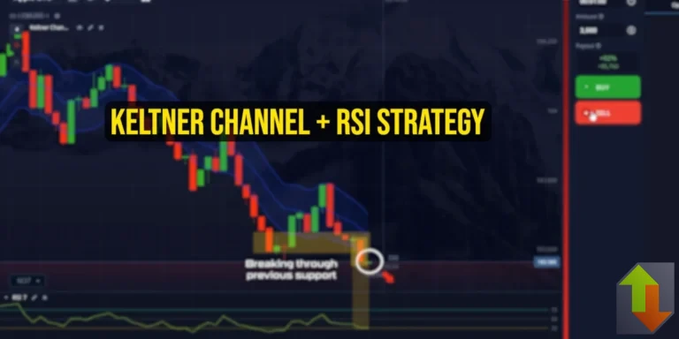 Featured image showing Keltner Channel and RSI binary options strategy with blurred trading chart background and bold title text overlay