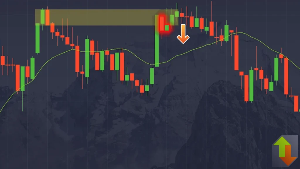 False bullish signal of strategy identified by rejection for supply zone