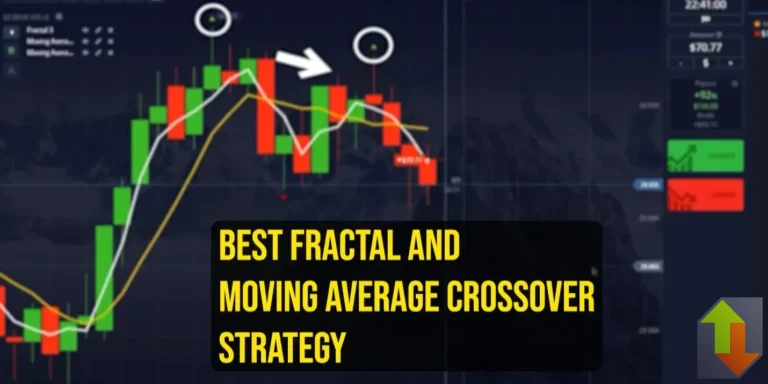 Featured image showing fractal and moving average crossover binary options strategy with blurred chart background and bold yellow title text overlay