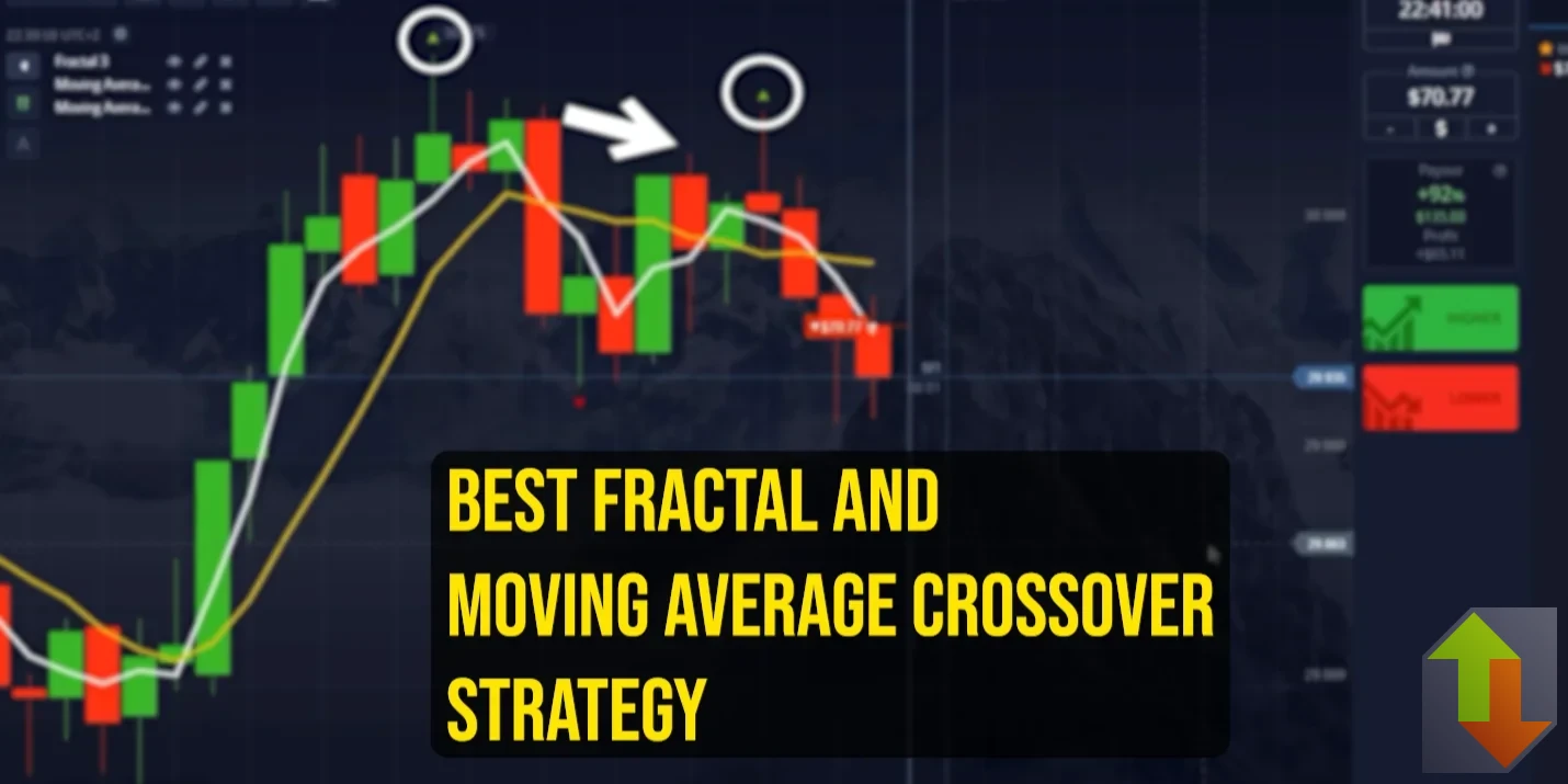 Featured image showing fractal and moving average crossover binary options strategy with blurred chart background and bold yellow title text overlay