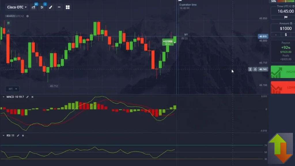 Successful bullish trade outcome after MACD flip and RSI confirmation, price closing higher