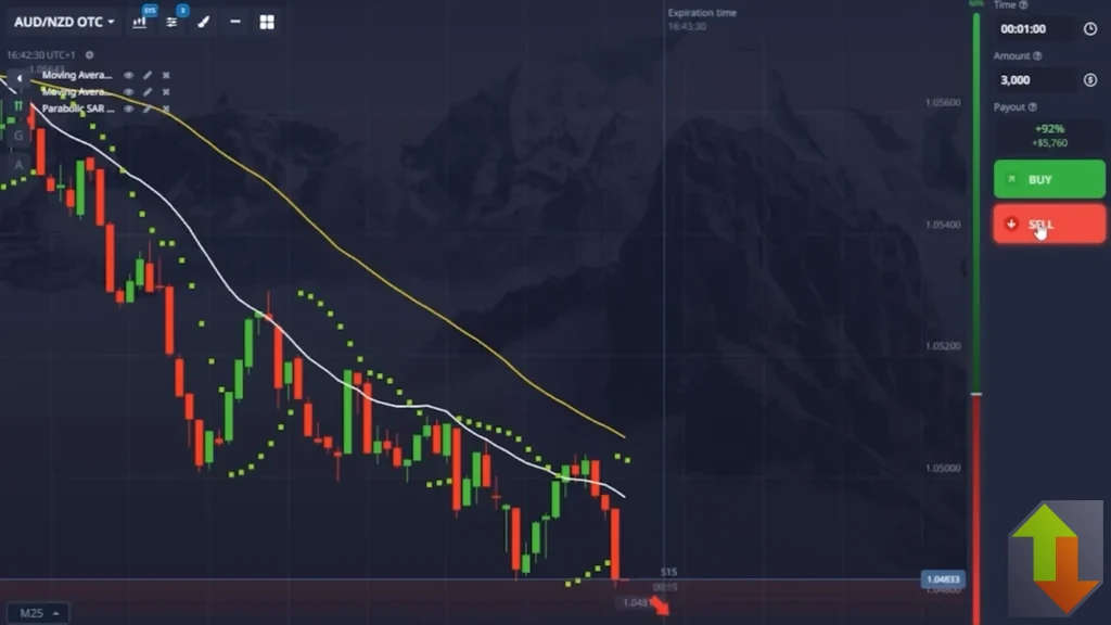 Bearish binary options trade confirmed by moving averages below and parabolic SAR dots above candles