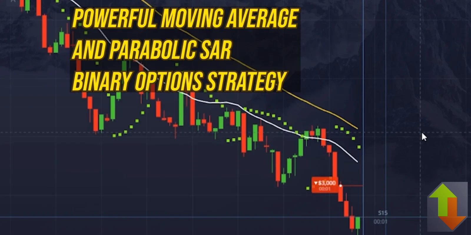 Binary options chart showing moving average and parabolic SAR strategy setup