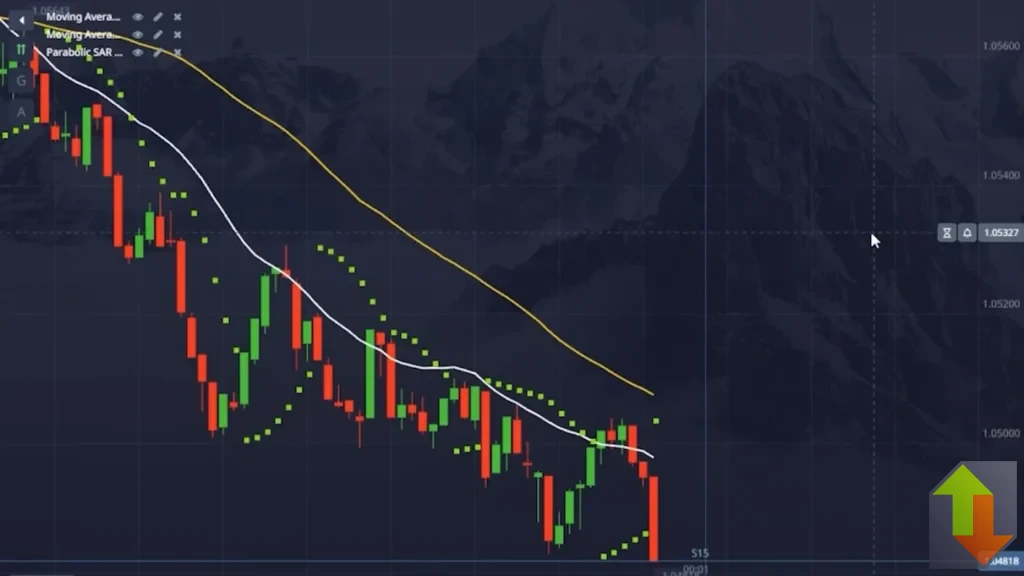 Binary options chart setup with 21 and 50 moving averages and parabolic SAR dots