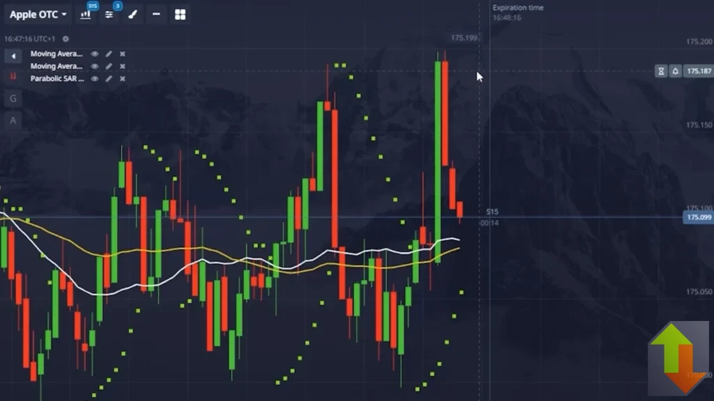 Sideways binary options market with flat moving averages and frequent parabolic SAR flips