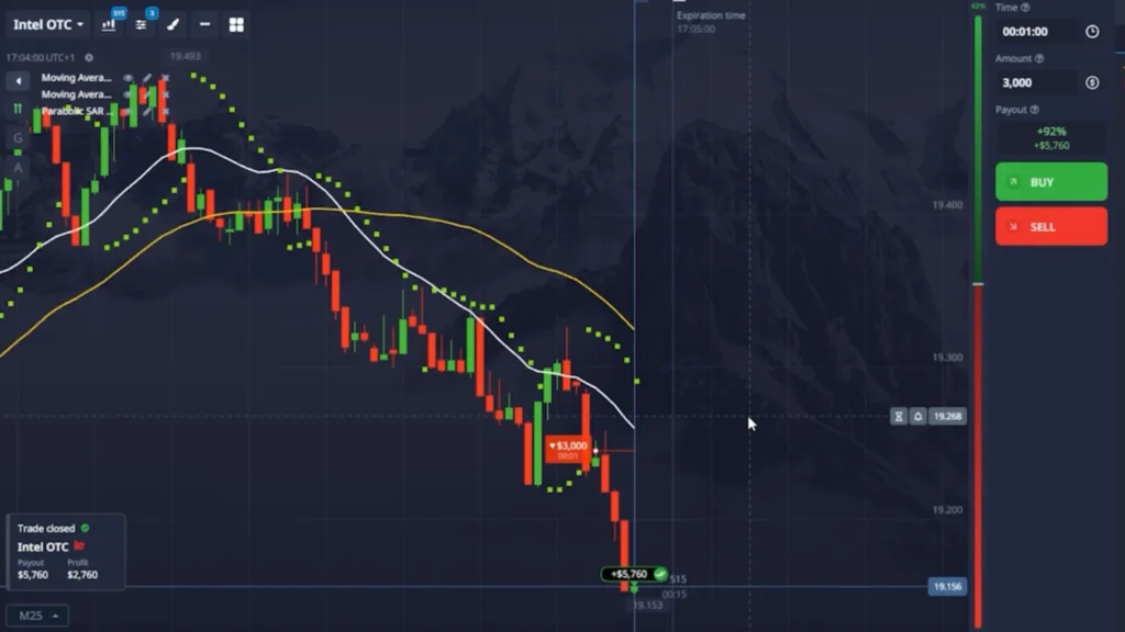 Strong bearish candle breaking through support and confirming the bearish signal of the moving average and parabolic sar binary option strategy