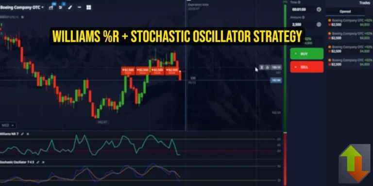 Featured image showing Williams R and Stochastic oscillator binary options strategy with blurred bearish trade background and bold yellow title text