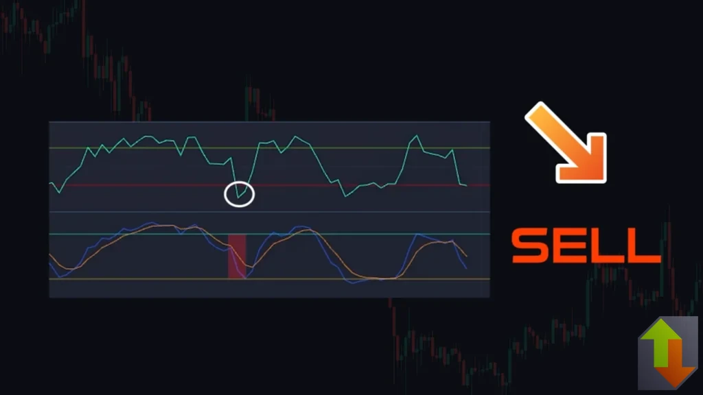 Sell signal example for Williams %R and Stochastic binary options strategy with downward cross confirmation