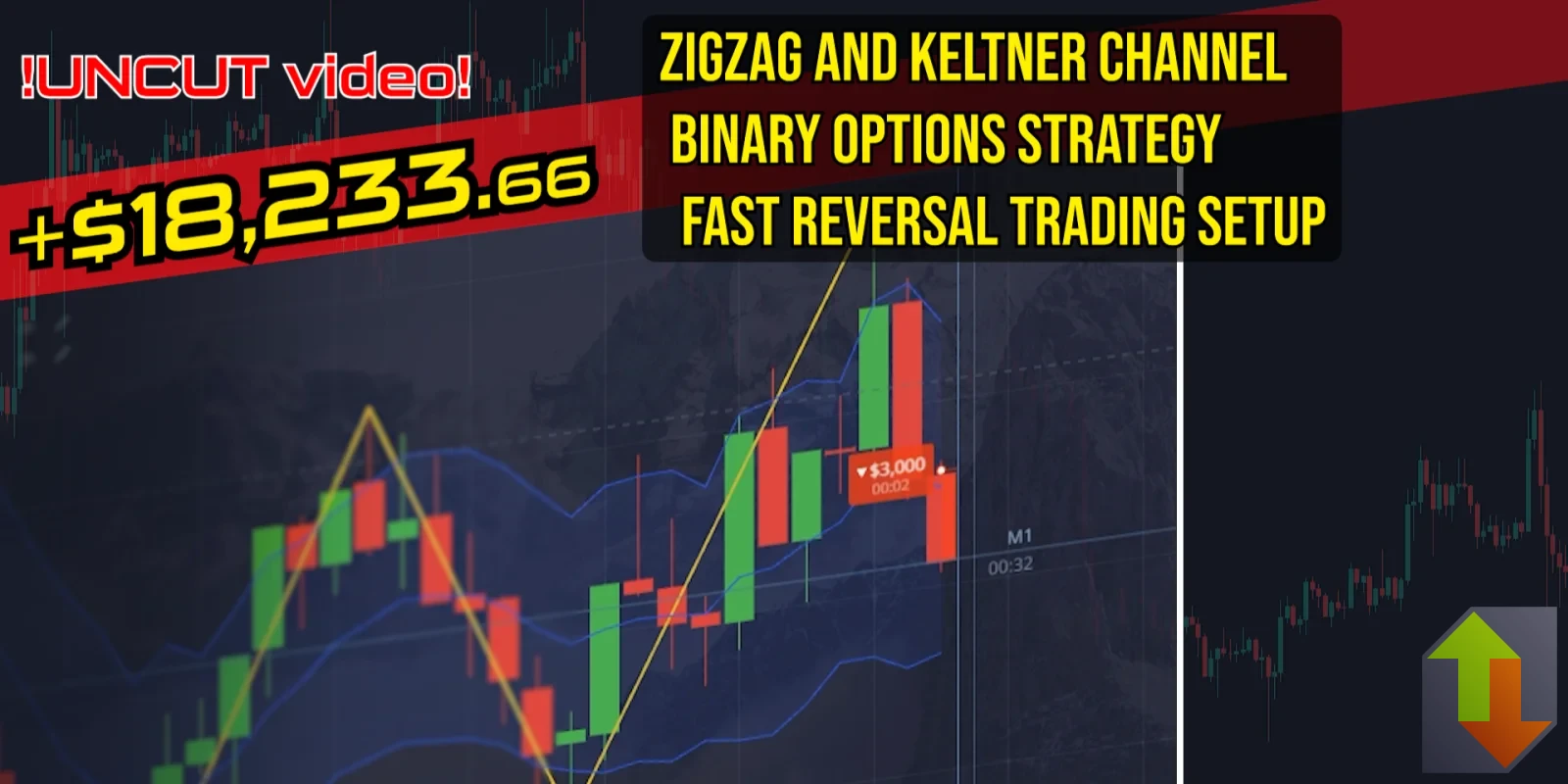 ZigZag and Keltner Channel binary options strategy setup showing candlestick breakout and RSI confirmation