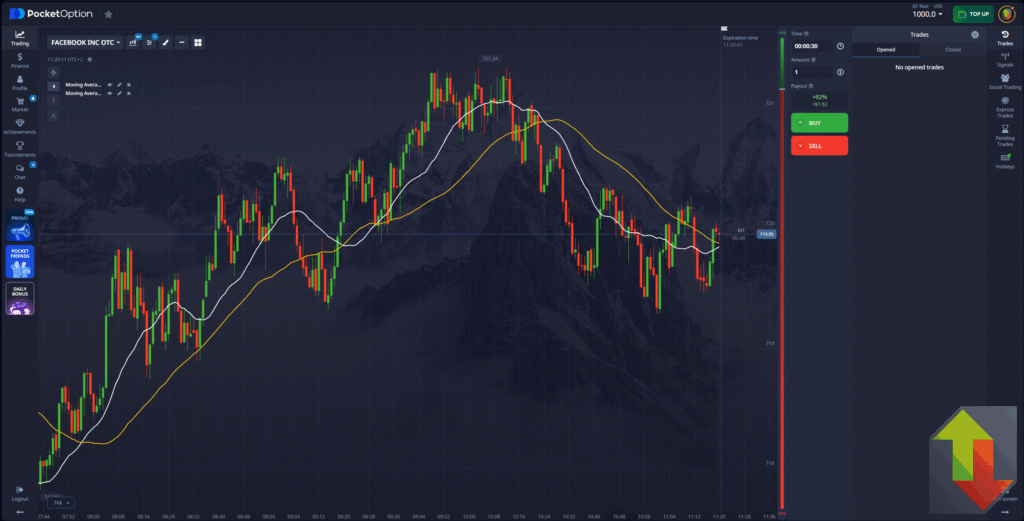 Trading layout of PocketOption platform with a candlestick chart